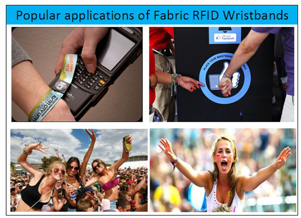Popular Applications For RFID Fabric Wristband