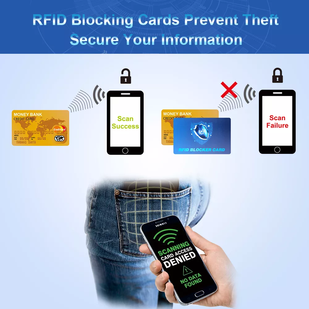protección contra robo rfid