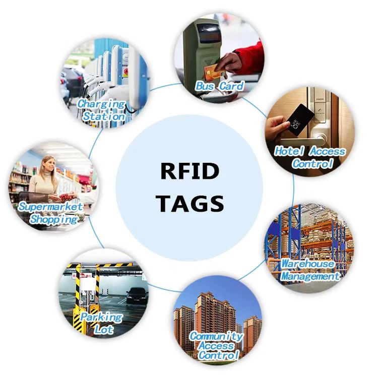 Etiqueta RFID para monedas