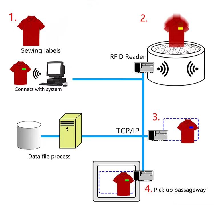 RFID Soft Silicone Laundry Tags