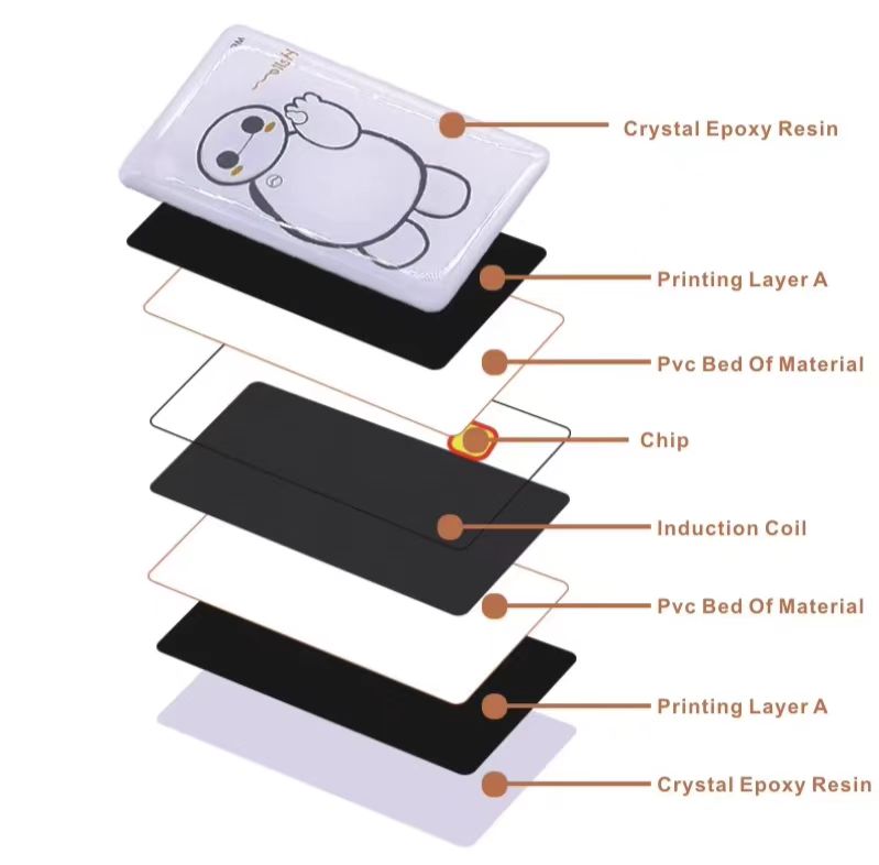 RFID Epoxy Access Control Card construction