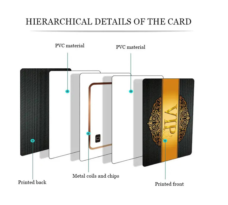 Access Control RFID Card 