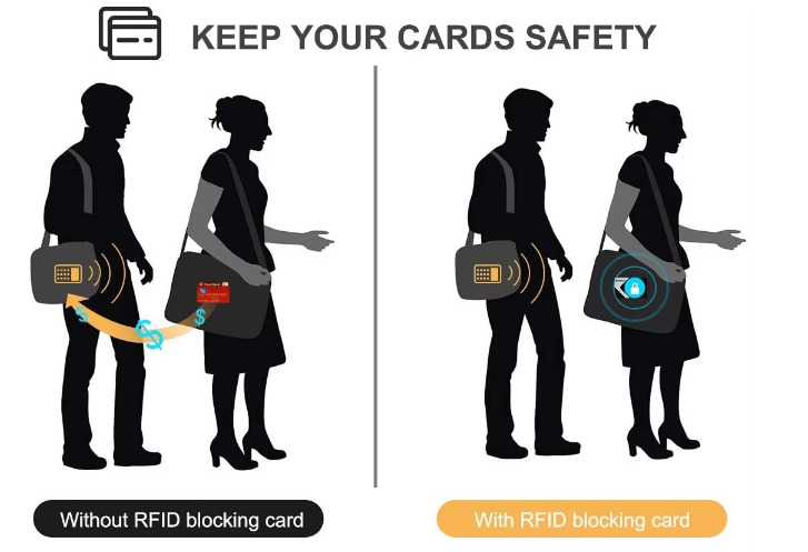 NFC Blocker Card For Payment Security NFC Blocker Card For Payment Security