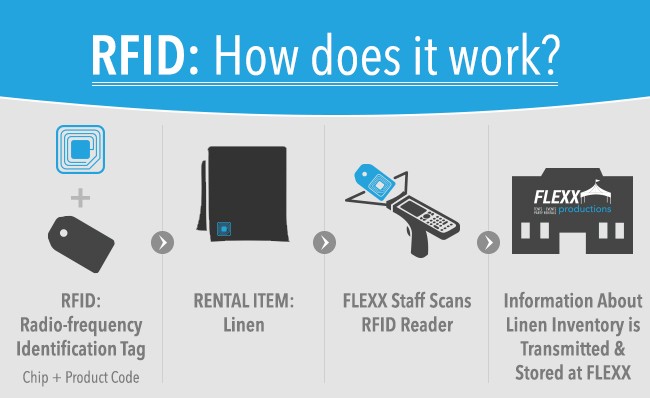 Hablemos de la tecnología RFID
