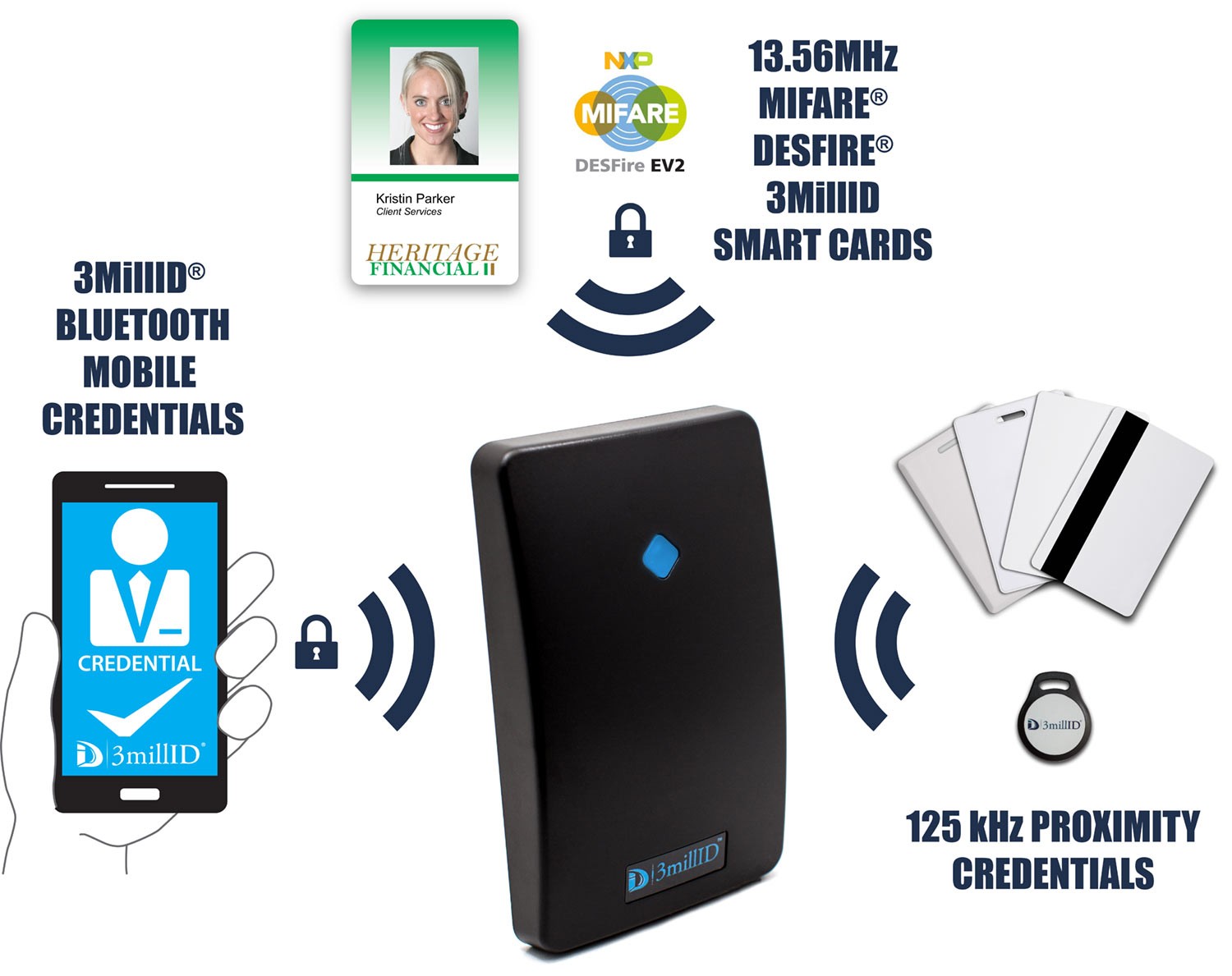 La tecnología RFID se aplica en diversos campos