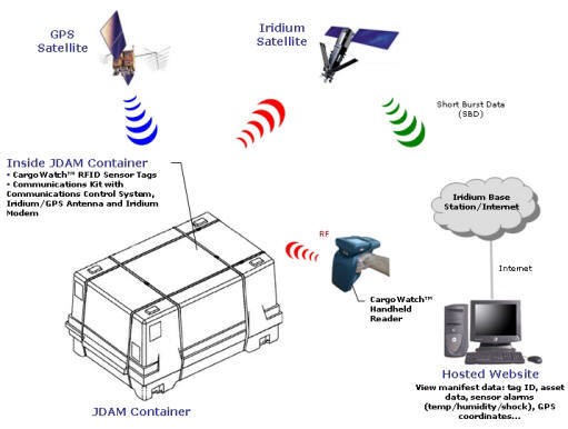 Aplicaciones de terminales portátiles móviles RFID en la industria policial