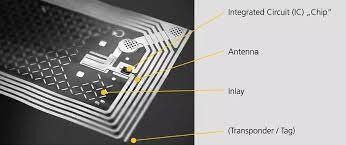 Los tres procesos de producción de antenas de etiquetas RFID más comunes