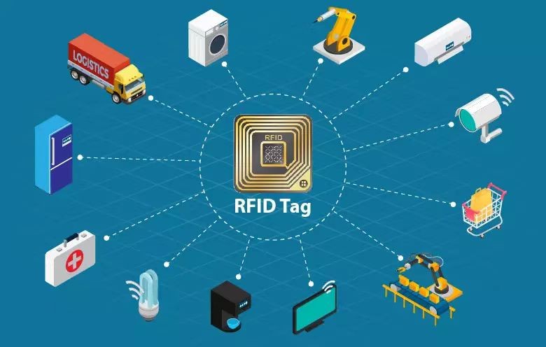 Seguridad de los "Platos Preparados" con RFID