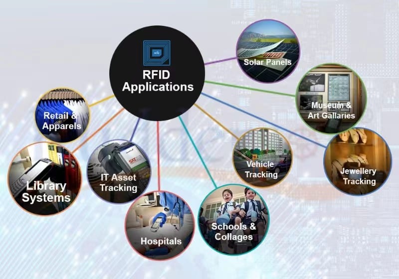 Se revelan diversas aplicaciones de la tecnología RFID