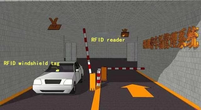Aplicación de etiquetas RFID en la gestión de parques y sus ventajas.
