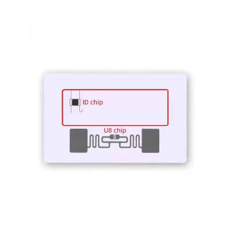 Tarjeta RFID compuesta de doble frecuencia de 13,56 MHz + 125 Khz con impresión personalizada para control de acceso