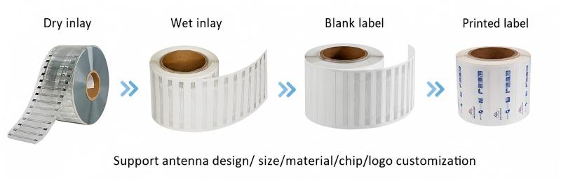 UHF RFID inlays and labels for retail inventory carton and document tracking