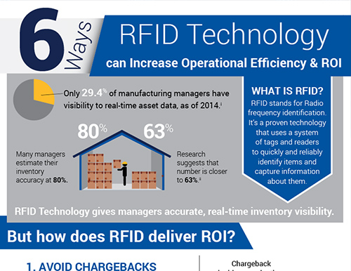 Introducción a las ventajas y desventajas de la tecnología rfid.