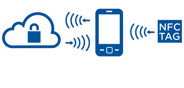 análisis de las características de nfc y rfid