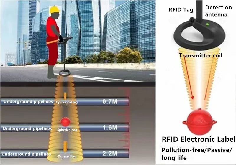 Del inventario al mantenimiento: gestión de tuberías de dragado con etiquetas electrónicas RFID