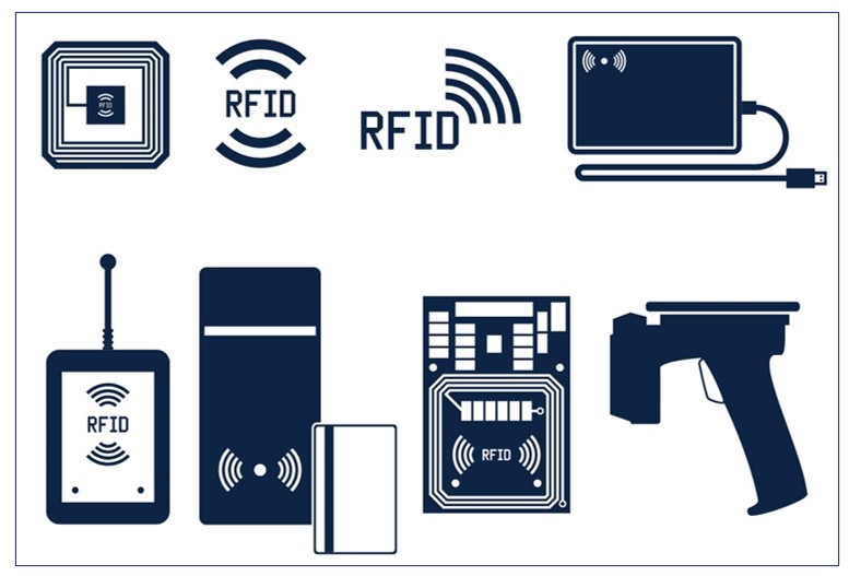 Gestión de activos RFID-Sistema de gestión de visualización de activos RFID