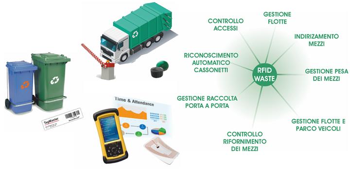 Los proveedores de alimentos de EE. UU. utilizan la tecnología RFID para reciclar productos de desecho