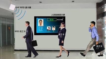 Sistema de gestión de asistencia inteligente RFID